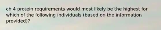 ch 4 protein requirements would most likely be the highest for which of the following individuals (based on the information provided)?