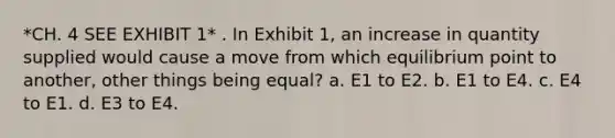 *CH. 4 SEE EXHIBIT 1* . In Exhibit 1, an increase in quantity supplied would cause a move from which equilibrium point to another, other things being equal? a. E1 to E2. b. E1 to E4. c. E4 to E1. d. E3 to E4.