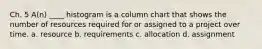 Ch. 5 A(n) ____ histogram is a column chart that shows the number of resources required for or assigned to a project over time. a. resource b. requirements c. allocation d. assignment