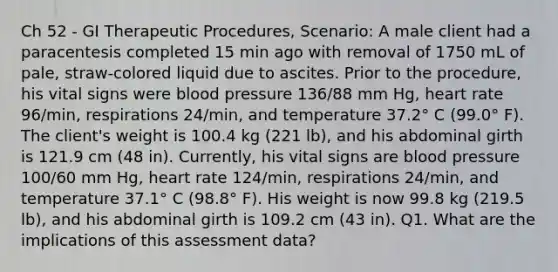 Ch 52 - GI Therapeutic Procedures, Scenario: A male client had a paracentesis completed 15 min ago with removal of 1750 mL of pale, straw-colored liquid due to ascites. Prior to the procedure, his vital signs were <a href='https://www.questionai.com/knowledge/kD0HacyPBr-blood-pressure' class='anchor-knowledge'>blood pressure</a> 136/88 mm Hg, heart rate 96/min, respirations 24/min, and temperature 37.2° C (99.0° F). The client's weight is 100.4 kg (221 lb), and his abdominal girth is 121.9 cm (48 in). Currently, his vital signs are blood pressure 100/60 mm Hg, heart rate 124/min, respirations 24/min, and temperature 37.1° C (98.8° F). His weight is now 99.8 kg (219.5 lb), and his abdominal girth is 109.2 cm (43 in). Q1. What are the implications of this assessment data?