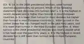 (Ch. 6) 14. In the 2008 presidential election, voter turnout reached approximately 62 percent. Which of the following statements best describes this turnout rate? a. It is the highest in recent decades and is higher than turnout in most European countries. b. It is lower than turnout in most decades but higher than turnout in most European countries. c. Voter turnout in the United States has not changed much in the past forty years, and it is lower than turnout in the most European countries. d. Voter turnout in the 2008 presidential election was nearly double what it has been over the past forty years. e. It is the highest in recent decades but is still lower than turnout rates in most European countries.