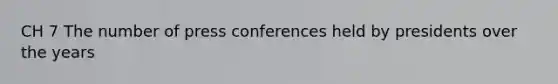 CH 7 The number of press conferences held by presidents over the years