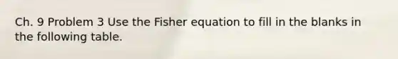 Ch. 9 Problem 3 Use the Fisher equation to fill in the blanks in the following table.