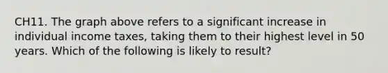 CH11. The graph above refers to a significant increase in individual income taxes, taking them to their highest level in 50 years. Which of the following is likely to result?