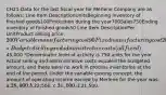 CH21-Data for the last fiscal year for Merlene Company are as follows: Line Item DescriptionUnitsBeginning inventory of finished goods100Production during the year700Sales750Ending inventory of finished goods50 Line Item DescriptionPer UnitProduct selling price200Variable manufacturing cost90Fixed manufacturing cost20*Budgeted selling and administrative costs (all fixed)45,000 *Denominator level of activity is 750 units for the year Actual selling and administrative costs equaled the budgeted amount, and there were no work in process inventories at the end of the period. Under the variable costing concept, the amount of operating income earned by Merlene for the year was: a.28,000. b.22,500. c.31,000. d.21,500.