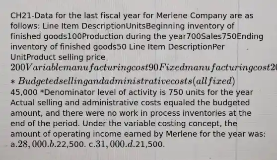 CH21-Data for the last fiscal year for Merlene Company are as follows: Line Item DescriptionUnitsBeginning inventory of finished goods100Production during the year700Sales750Ending inventory of finished goods50 Line Item DescriptionPer UnitProduct selling price200Variable manufacturing cost90Fixed manufacturing cost20*Budgeted selling and administrative costs (all fixed)45,000 *Denominator level of activity is 750 units for the year Actual selling and administrative costs equaled the budgeted amount, and there were no work in process inventories at the end of the period. Under the variable costing concept, the amount of operating income earned by Merlene for the year was: a.28,000. b.22,500. c.31,000. d.21,500.