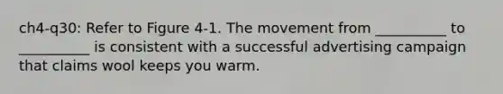 ch4-q30: Refer to Figure 4-1. The movement from __________ to __________ is consistent with a successful advertising campaign that claims wool keeps you warm.