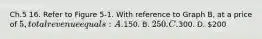 Ch.5 16. Refer to Figure 5-1. With reference to Graph B, at a price of 5, total revenue equals: A.150. B. 250. C.300. D. 200