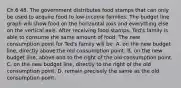 Ch.6 48. The government distributes food stamps that can only be used to acquire food to low-income families. The budget line graph will show food on the horizontal axis and everything else on the vertical axis. After receiving food stamps, Ted's family is able to consume the same amount of food. The new consumption point for Ted's family will be: A. on the new budget line, directly above the old consumption point. B. on the new budget line, above and to the right of the old consumption point. C. on the new budget line, directly to the right of the old consumption point. D. remain precisely the same as the old consumption point.