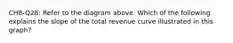 CH8-Q28: Refer to the diagram above. Which of the following explains the slope of the total revenue curve illustrated in this graph?