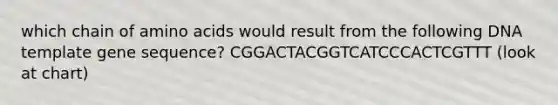 which chain of amino acids would result from the following DNA template gene sequence? CGGACTACGGTCATCCCACTCGTTT (look at chart)