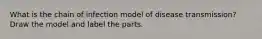 What is the chain of infection model of disease transmission? Draw the model and label the parts.