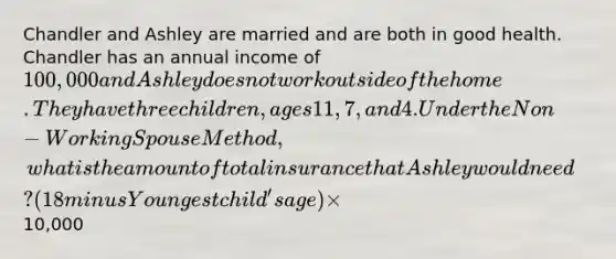 Chandler and Ashley are married and are both in good health. Chandler has an annual income of 100,000 and Ashley does not work outside of the home. They have three children, ages 11, 7, and 4. Under the Non-Working Spouse Method, what is the amount of total insurance that Ashley would need? (18 minus Youngest child's age) ×10,000