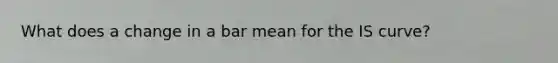 What does a change in a bar mean for the IS curve?