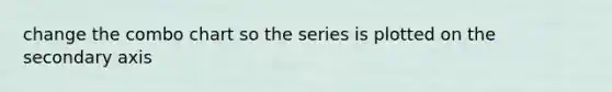 change the combo chart so the series is plotted on the secondary axis