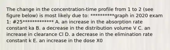 The change in the concentration-time profile from 1 to 2 (see figure below) is most likely due to: **********graph in 2020 exam 1: #25************* A. an increase in the absorption rate constant ka B. a decrease in the distribution volume V C. an increase in clearance Cl D. a decrease in the elimination rate constant k E. an increase in the dose X0