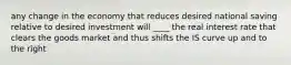 any change in the economy that reduces desired national saving relative to desired investment will ____ the real interest rate that clears the goods market and thus shifts the IS curve up and to the right