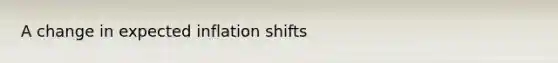 A change in expected inflation shifts