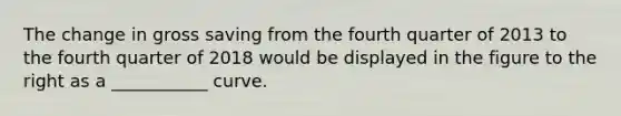 The change in gross saving from the fourth quarter of 2013 to the fourth quarter of 2018 would be displayed in the figure to the right as a ___________ curve.
