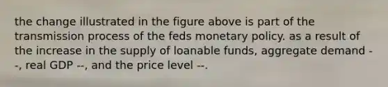 the change illustrated in the figure above is part of the transmission process of the feds monetary policy. as a result of the increase in the supply of loanable funds, aggregate demand --, real GDP --, and the price level --.