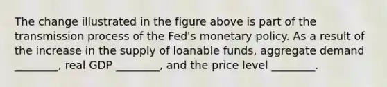 The change illustrated in the figure above is part of the transmission process of the Fed's monetary policy. As a result of the increase in the supply of loanable funds, aggregate demand ________, real GDP ________, and the price level ________.