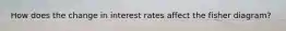 How does the change in interest rates affect the fisher diagram?