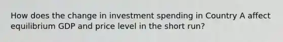 How does the change in investment spending in Country A affect equilibrium GDP and price level in the short run?