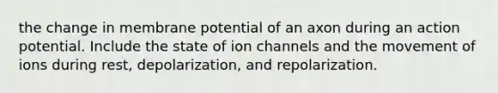 the change in membrane potential of an axon during an action potential. Include the state of ion channels and the movement of ions during rest, depolarization, and repolarization.