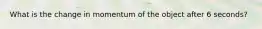 What is the change in momentum of the object after 6 seconds?