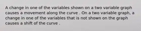 A change in one of the variables shown on a two variable graph causes a movement along the curve . On a two variable​ graph, a change in one of the variables that is not shown on the graph causes a shift of the curve .