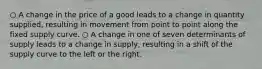 ○ A change in the price of a good leads to a change in quantity supplied, resulting in movement from point to point along the fixed supply curve. ○ A change in one of seven determinants of supply leads to a change in supply, resulting in a shift of the supply curve to the left or the right.