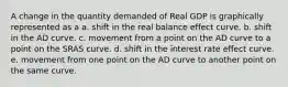 A change in the quantity demanded of Real GDP is graphically represented as a a. shift in the real balance effect curve. b. shift in the AD curve. c. movement from a point on the AD curve to a point on the SRAS curve. d. shift in the interest rate effect curve. e. movement from one point on the AD curve to another point on the same curve.