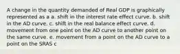 A change in the quantity demanded of Real GDP is graphically represented as a a. shift in the interest rate effect curve. b. shift in the AD curve. c. shift in the real balance effect curve. d. movement from one point on the AD curve to another point on the same curve. e. movement from a point on the AD curve to a point on the SRAS c