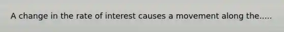 A change in the rate of interest causes a movement along the.....