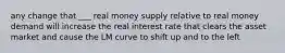 any change that ___ real money supply relative to real money demand will increase the real interest rate that clears the asset market and cause the LM curve to shift up and to the left