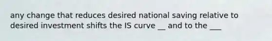 any change that reduces desired national saving relative to desired investment shifts the IS curve __ and to the ___