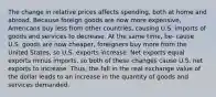 The change in relative prices affects spending, both at home and abroad. Because foreign goods are now more expensive, Americans buy less from other countries, causing U.S. imports of goods and services to decrease. At the same time, be- cause U.S. goods are now cheaper, foreigners buy more from the United States, so U.S. exports increase. Net exports equal exports minus imports, so both of these changes cause U.S. net exports to increase. Thus, the fall in the real exchange value of the dollar leads to an increase in the quantity of goods and services demanded.