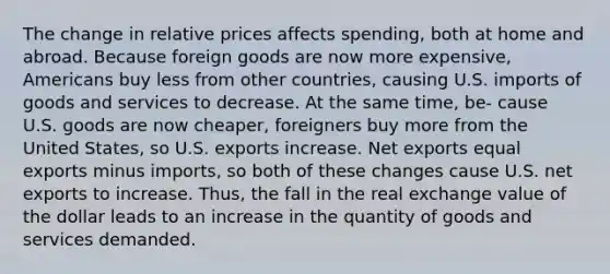 The change in relative prices affects spending, both at home and abroad. Because foreign goods are now more expensive, Americans buy less from other countries, causing U.S. imports of goods and services to decrease. At the same time, be- cause U.S. goods are now cheaper, foreigners buy more from the United States, so U.S. exports increase. Net exports equal exports minus imports, so both of these changes cause U.S. net exports to increase. Thus, the fall in the real exchange value of the dollar leads to an increase in the quantity of goods and services demanded.