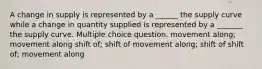 A change in supply is represented by a ______ the supply curve while a change in quantity supplied is represented by a _______ the supply curve. Multiple choice question. movement along; movement along shift of; shift of movement along; shift of shift of; movement along