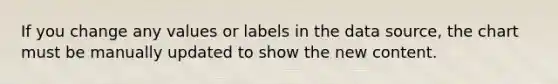 If you change any values or labels in the data source, the chart must be manually updated to show the new content.