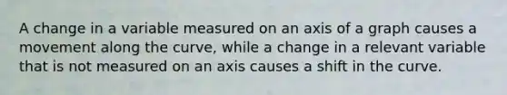 A change in a variable measured on an axis of a graph causes a movement along the​ curve, while a change in a relevant variable that is not measured on an axis causes a shift in the curve.