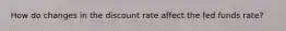 How do changes in the discount rate affect the fed funds rate?