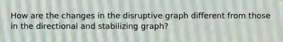 How are the changes in the disruptive graph different from those in the directional and stabilizing graph?