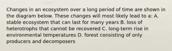 Changes in an ecosystem over a long period of time are shown in the diagram below. These changes will most likely lead to a: A. stable ecosystem that can last for many years B. loss of heterotrophs that cannot be recovered C. long-term rise in environmental temperatures D. forest consisting of only producers and decomposers