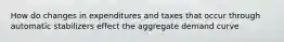 How do changes in expenditures and taxes that occur through automatic stabilizers effect the aggregate demand curve