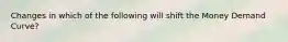 Changes in which of the following will shift the Money Demand Curve?