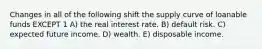 Changes in all of the following shift the supply curve of loanable funds EXCEPT 1 A) the real interest rate. B) default risk. C) expected future income. D) wealth. E) disposable income.