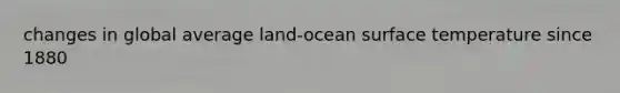 changes in global average land-ocean surface temperature since 1880