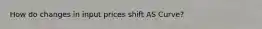 How do changes in input prices shift AS Curve?