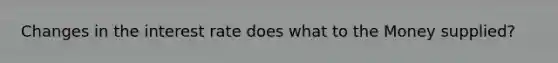 Changes in the interest rate does what to the Money supplied?